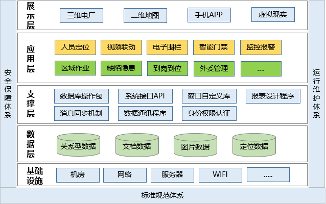 發(fā)電廠人員定位管理如何實(shí)現(xiàn)？.png